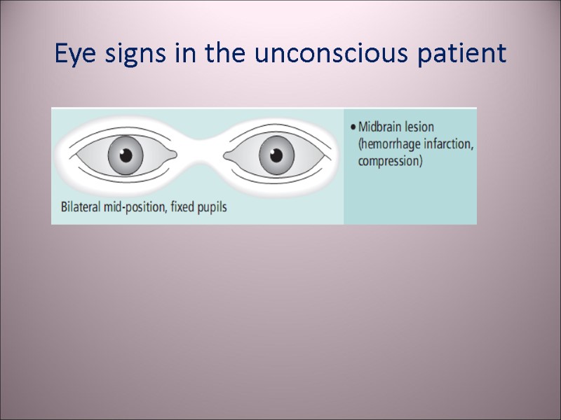 Eye signs in the unconscious patient